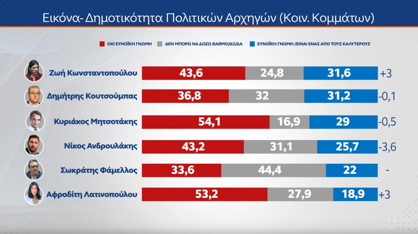 Δημοσκόπηση MRB