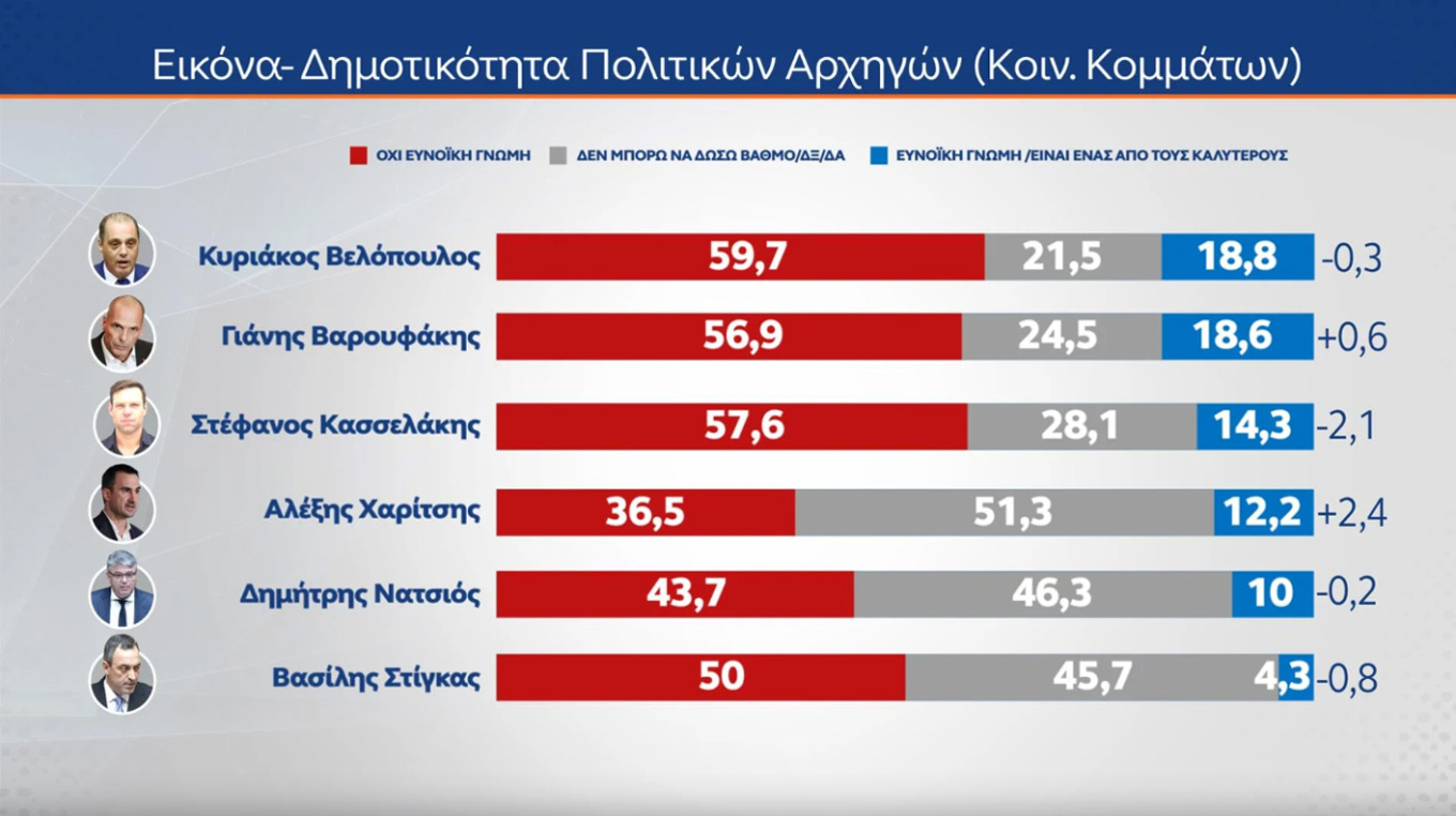 Δημοσκόπηση MRB