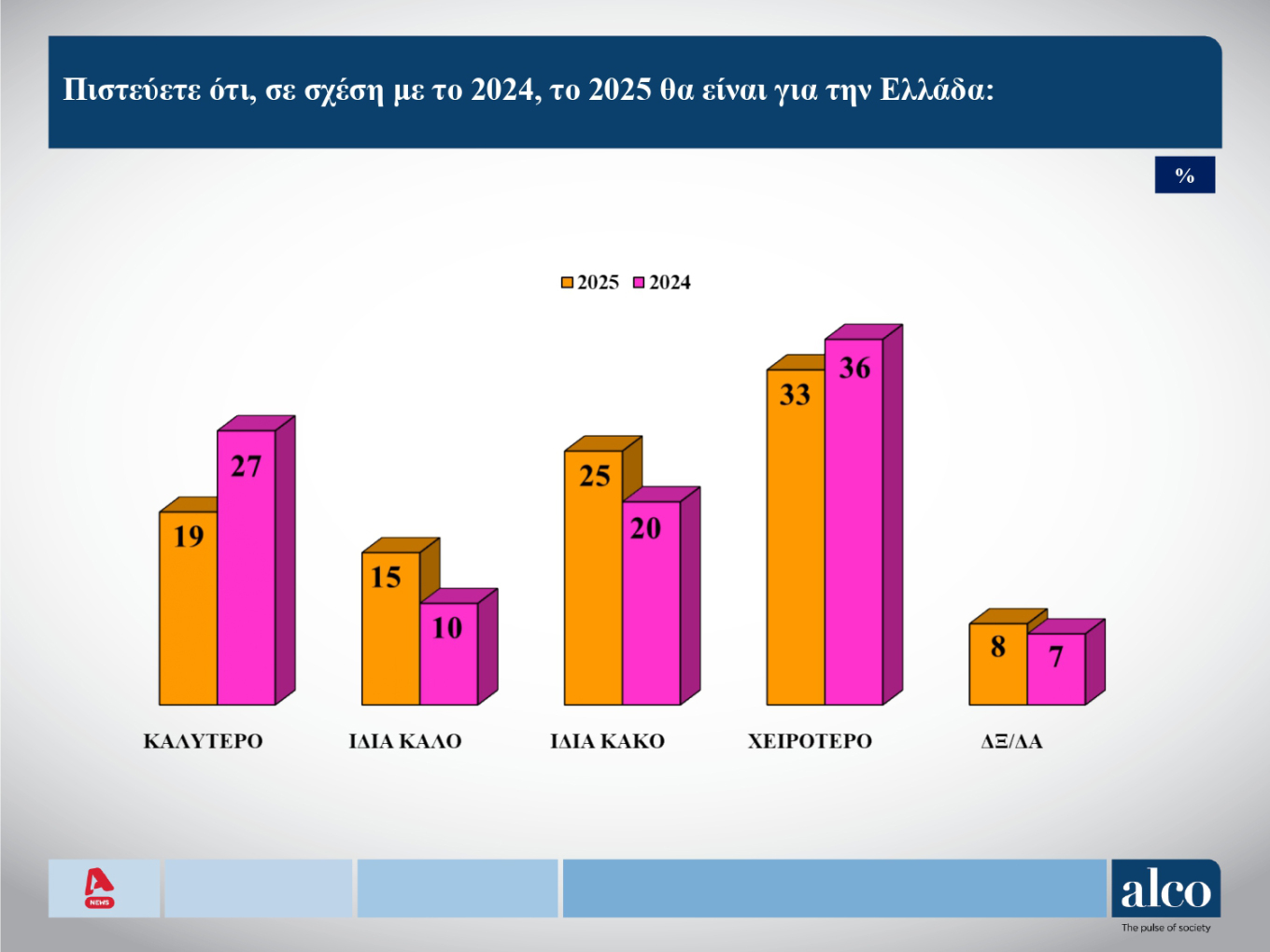 Δημοσκόπηση Alco