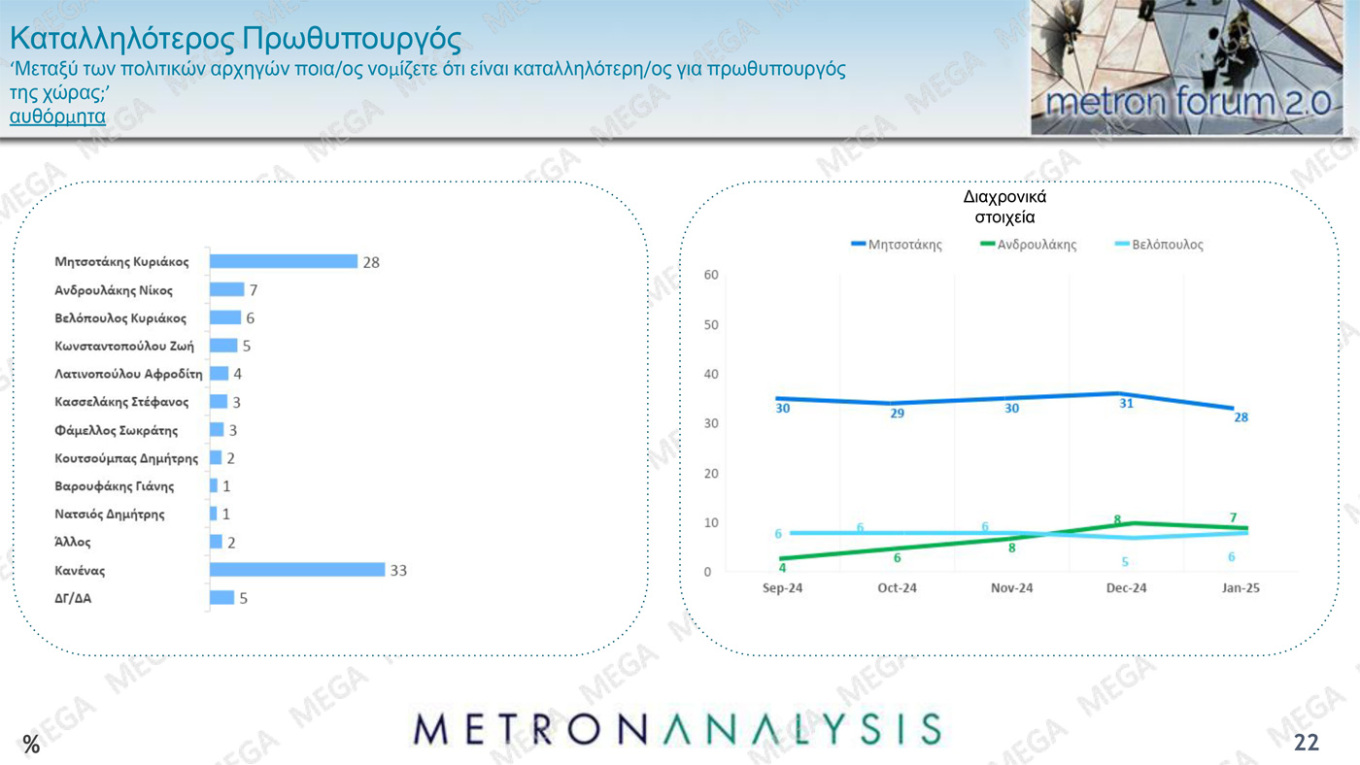 Δημοσκόπηση Metron Analysis για το MEGA