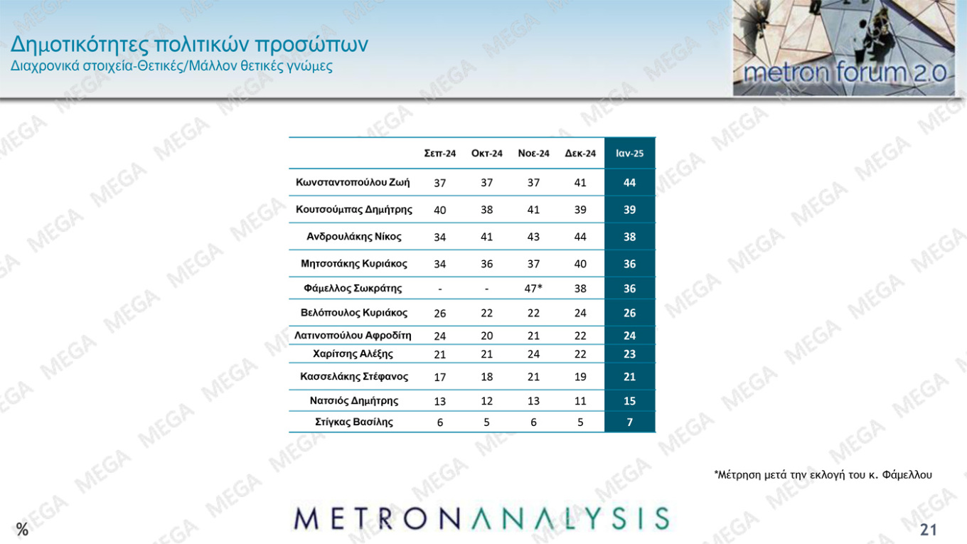 Δημοσκόπηση Metron Analysis για το MEGA