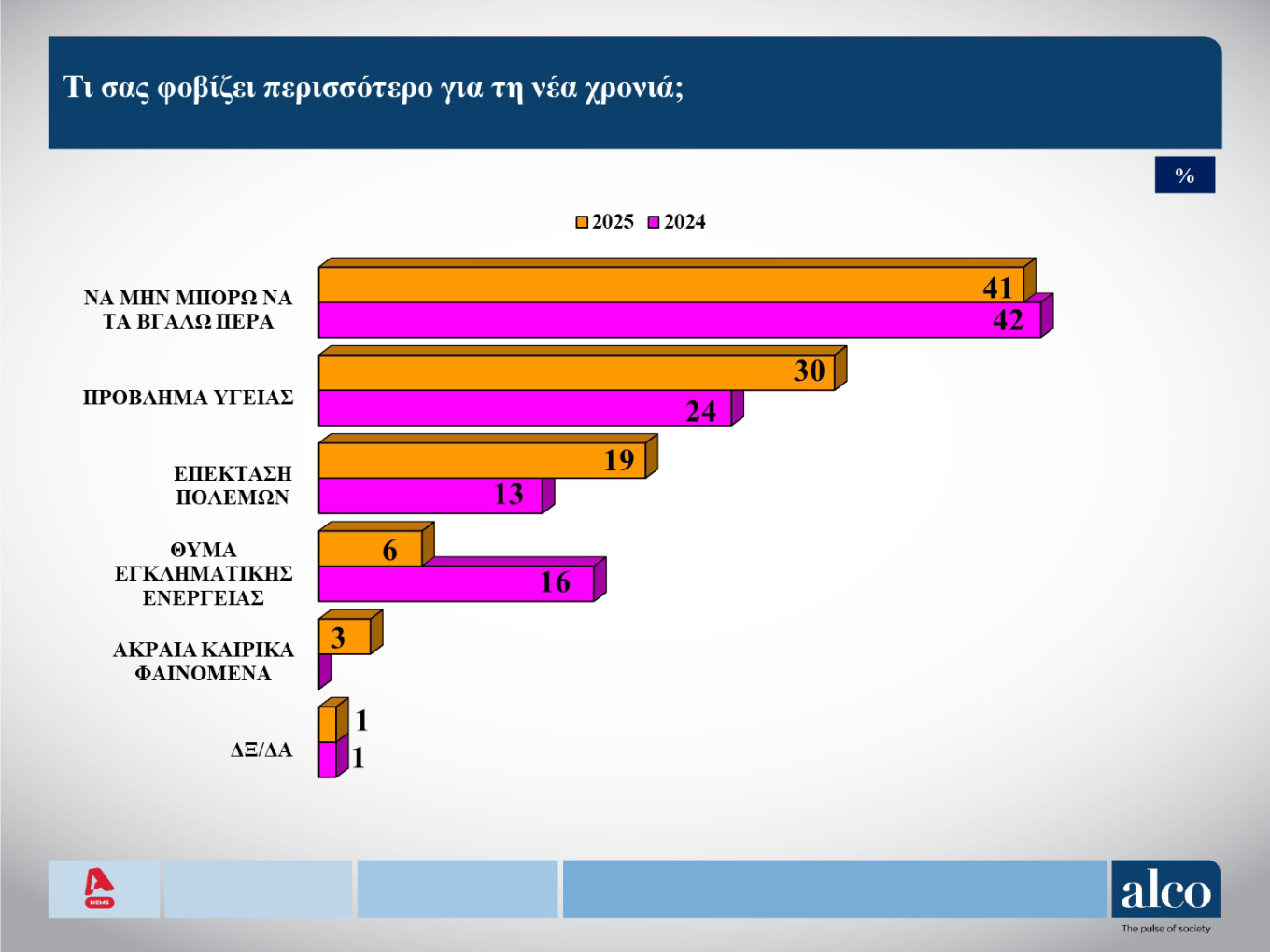 Δημοσκόπηση Alco