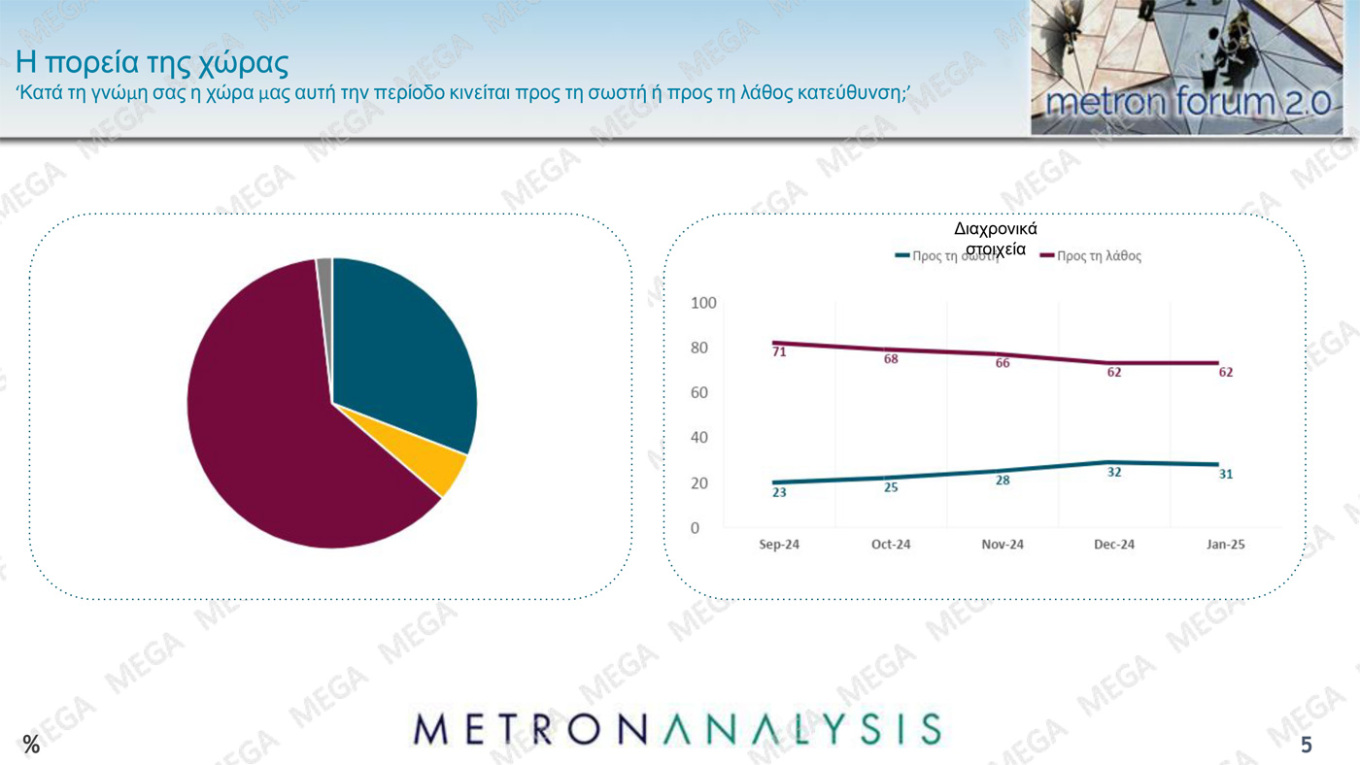 Δημοσκόπηση Metron Analysis για το MEGA