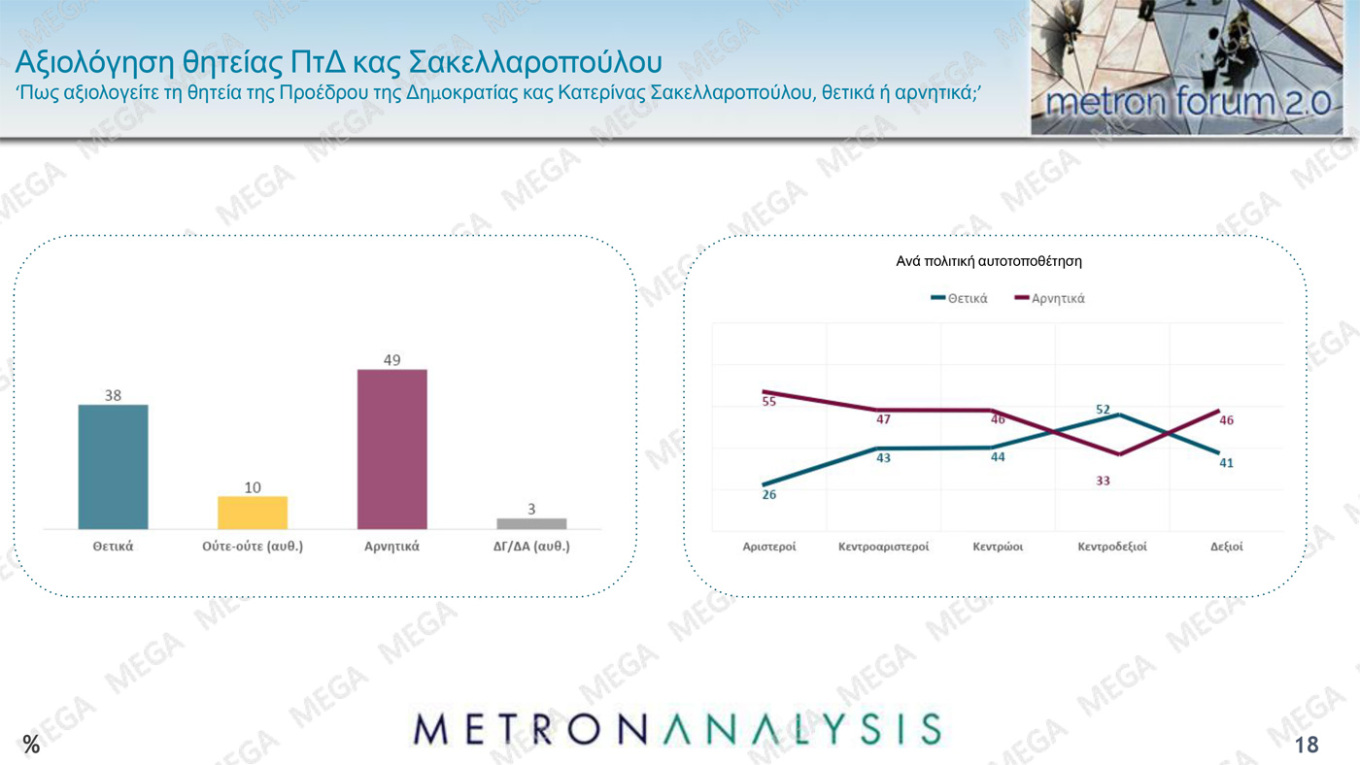 Δημοσκόπηση Metron Analysis για το MEGA