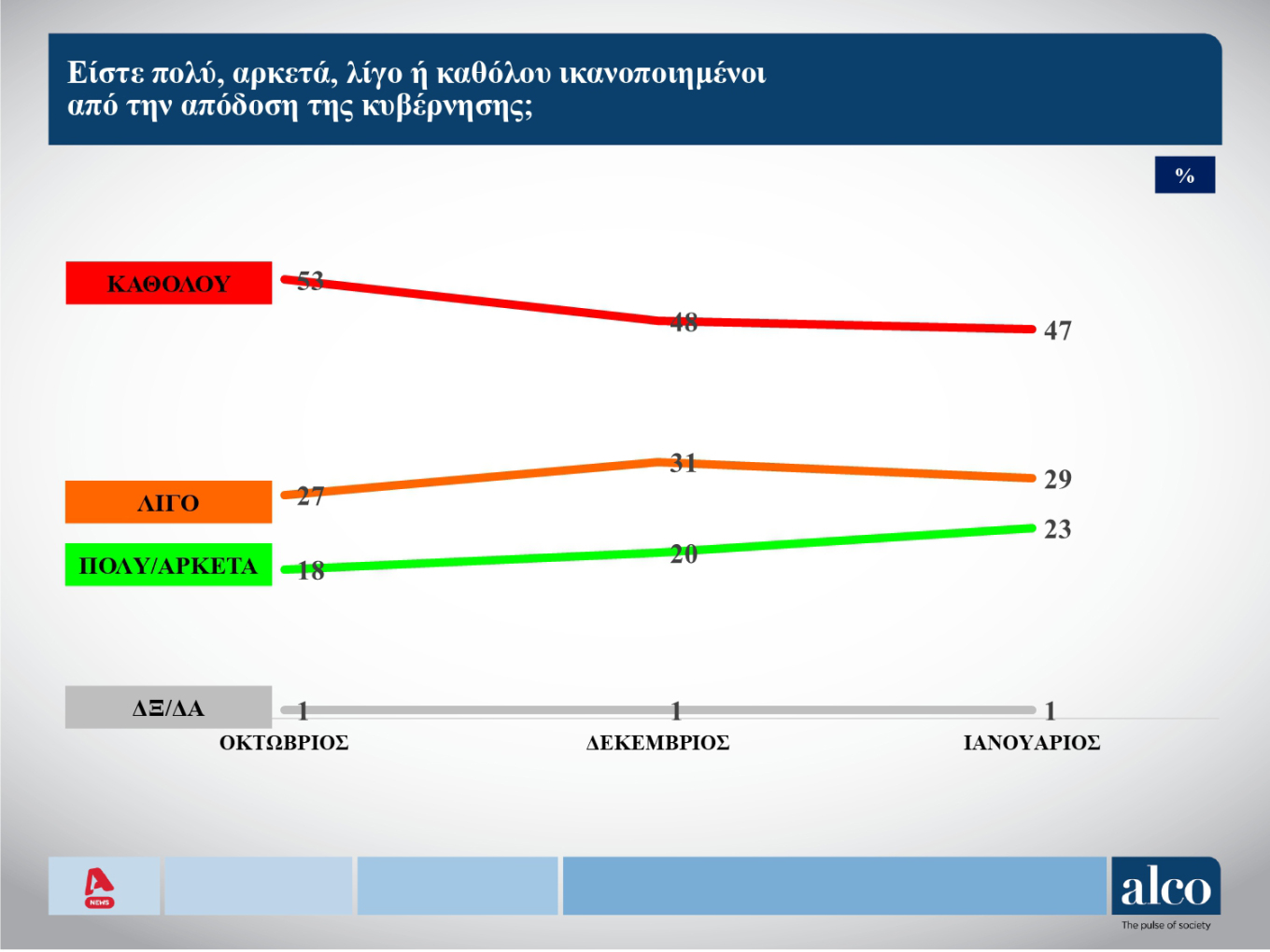 Δημοσκόπηση Alco