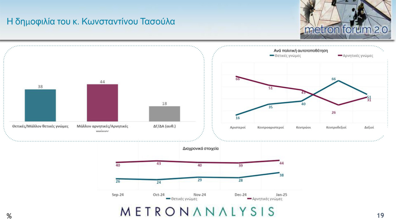 Δημοσκόπηση Metron Analysis για το MEGA