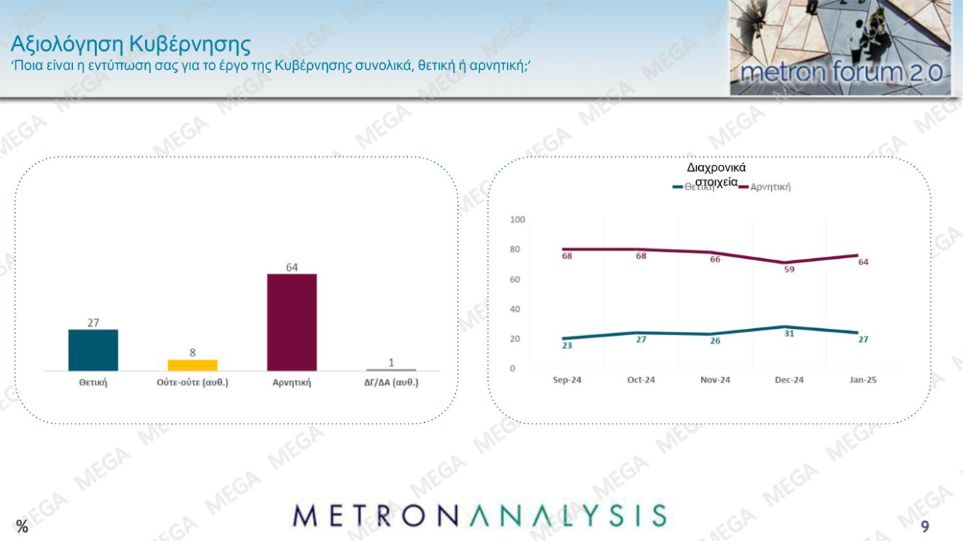 Δημοσκόπηση Metron Analysis για το MEGA