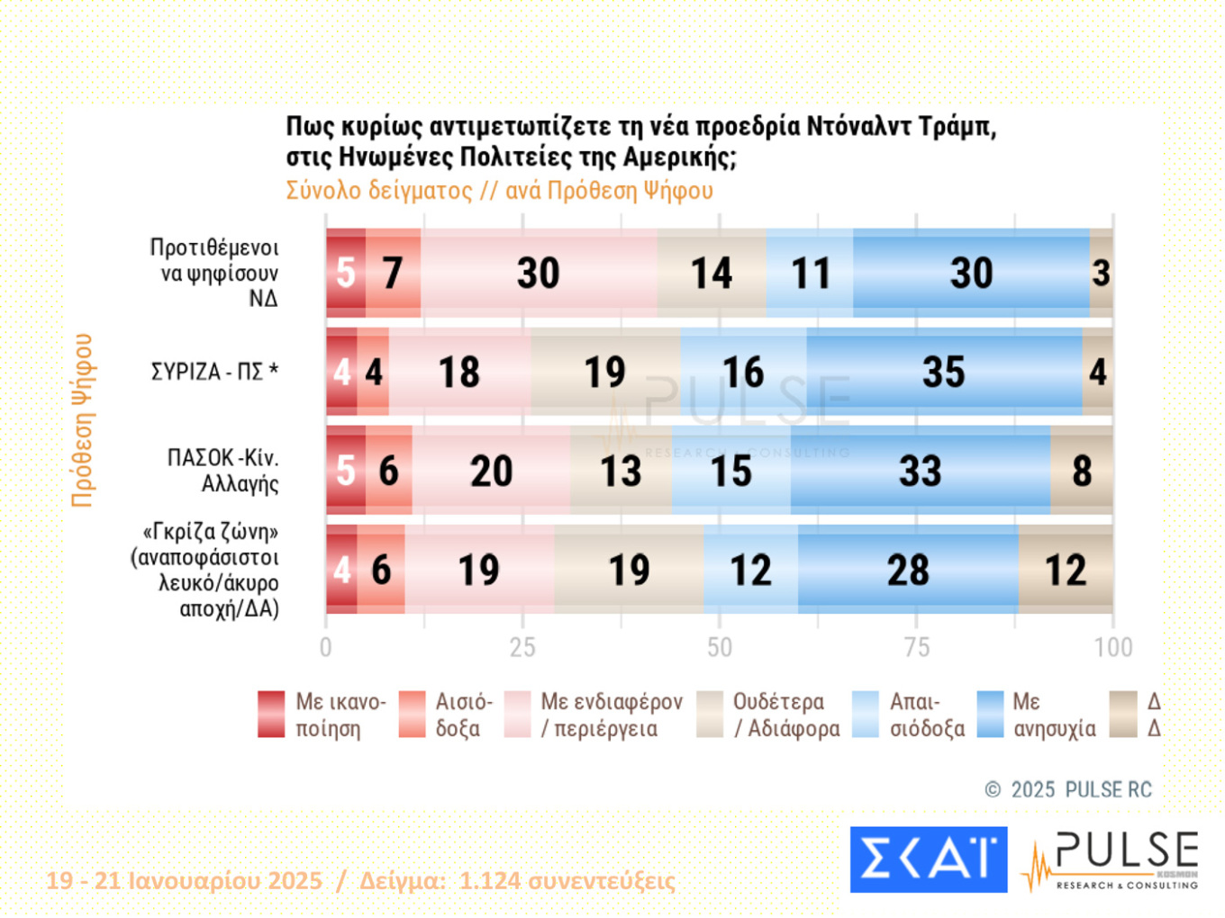 δημοσκόπηση