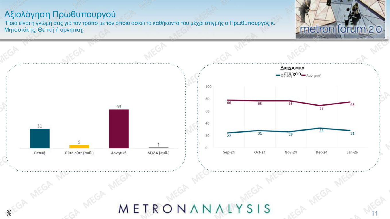 Δημοσκόπηση Metron Analysis για το MEGA  