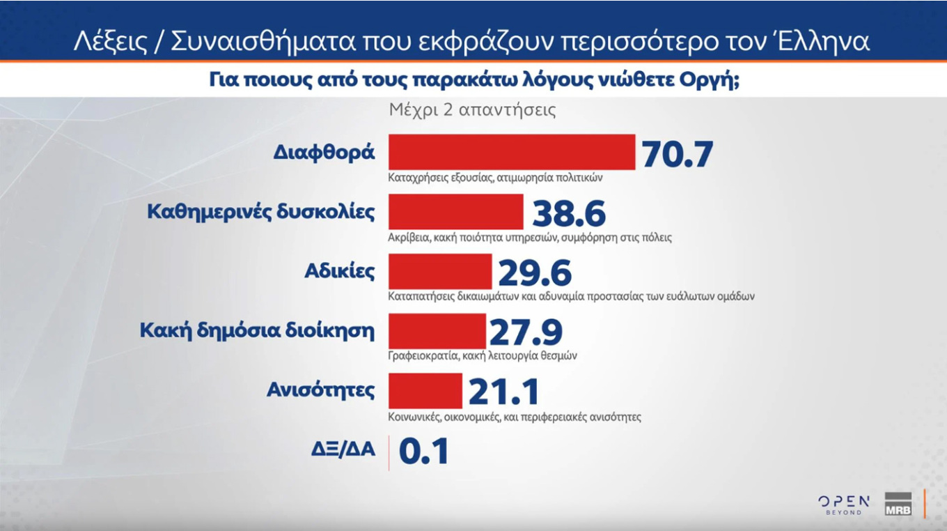 Δημοσκόπηση MRB