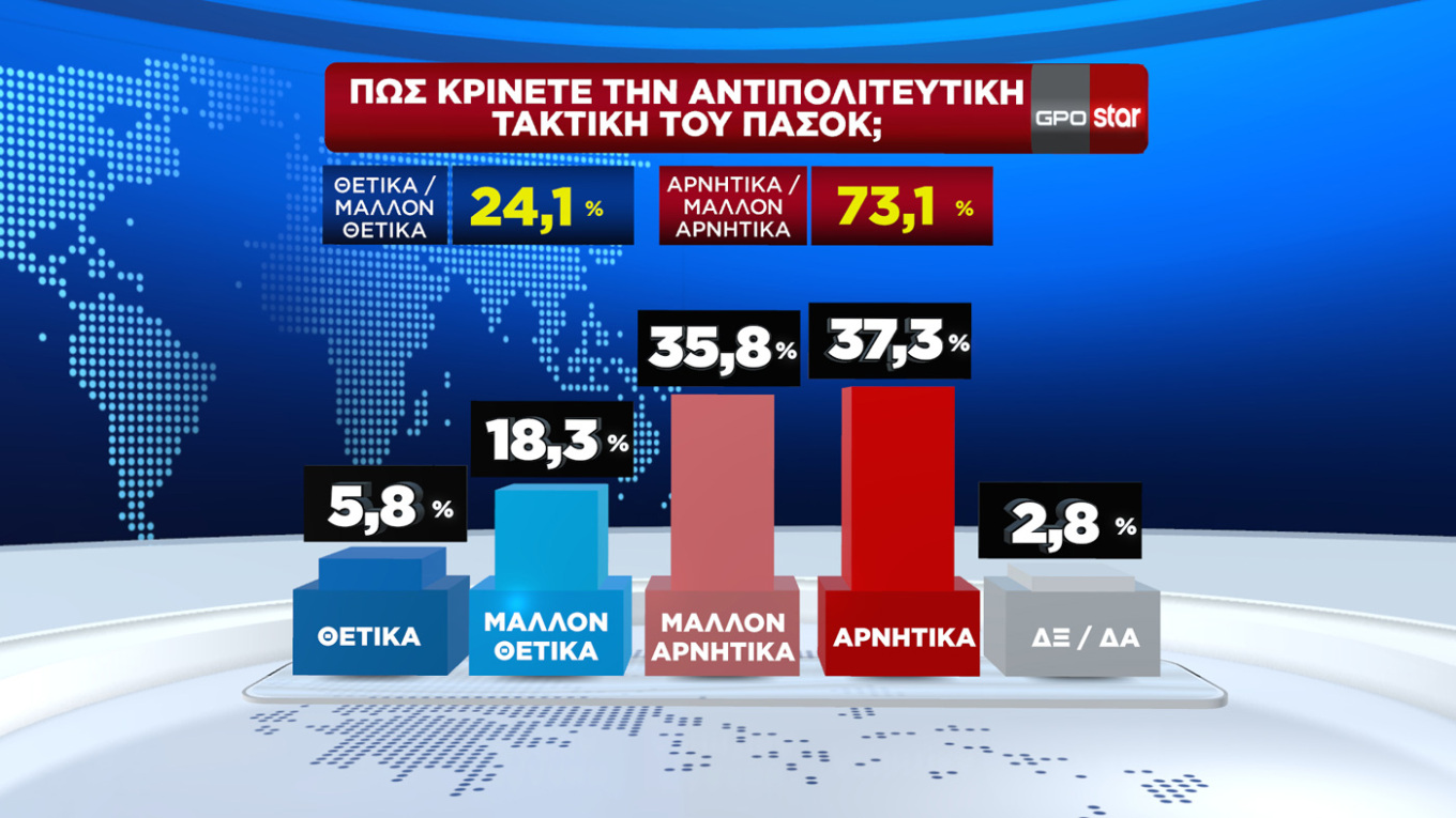 Δημοσκοπήσεις 