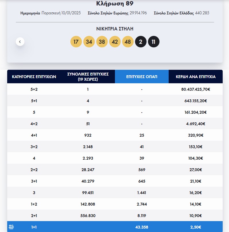 Eurojackpot