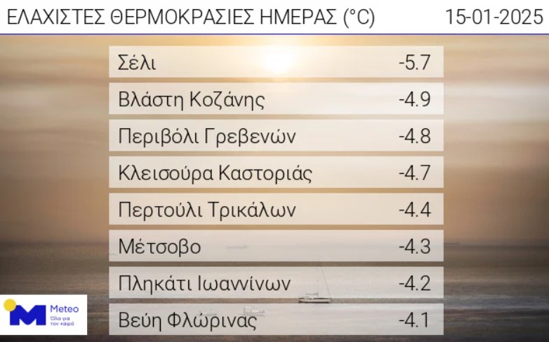 Στον πάγο 8 περιοχές της χώρας με θερμοκρασίες υπό του μηδενός