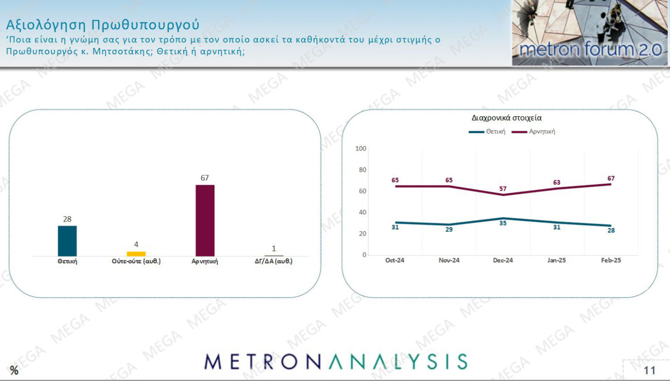 Metron Analysis