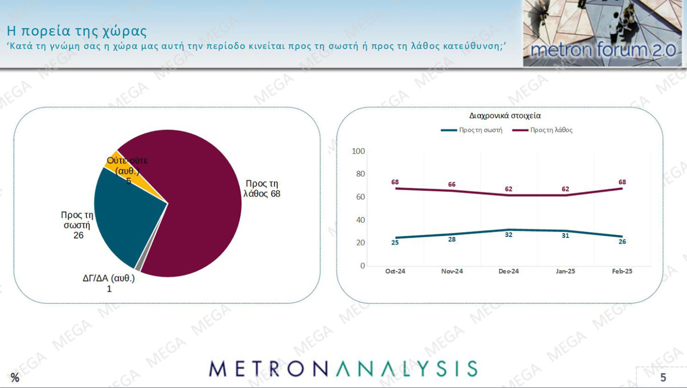 Metron Analysis