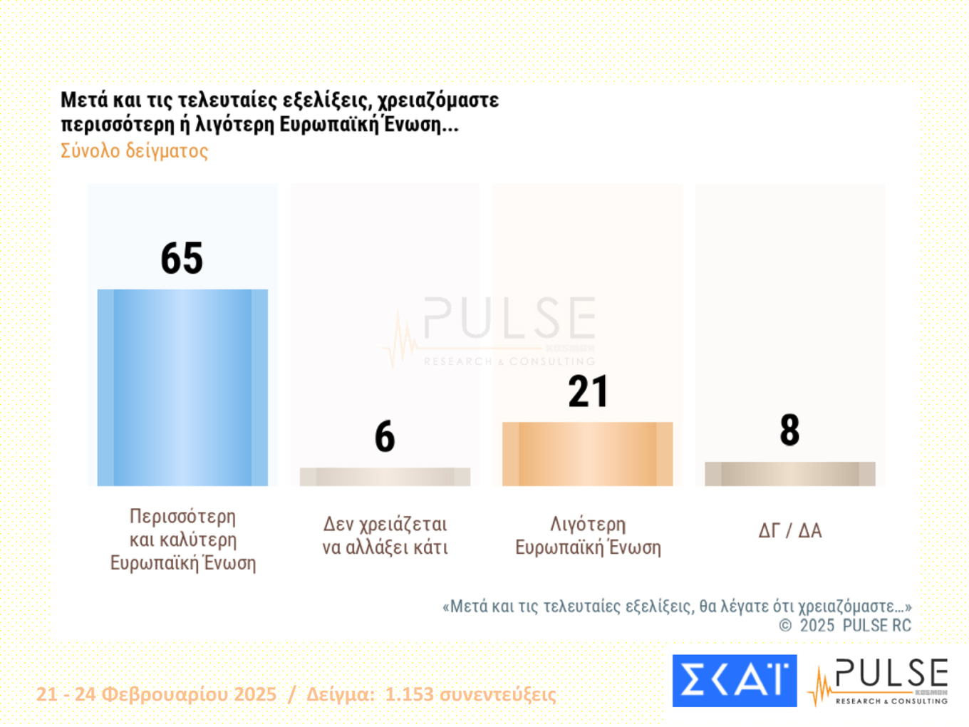 δημοσκόπηση