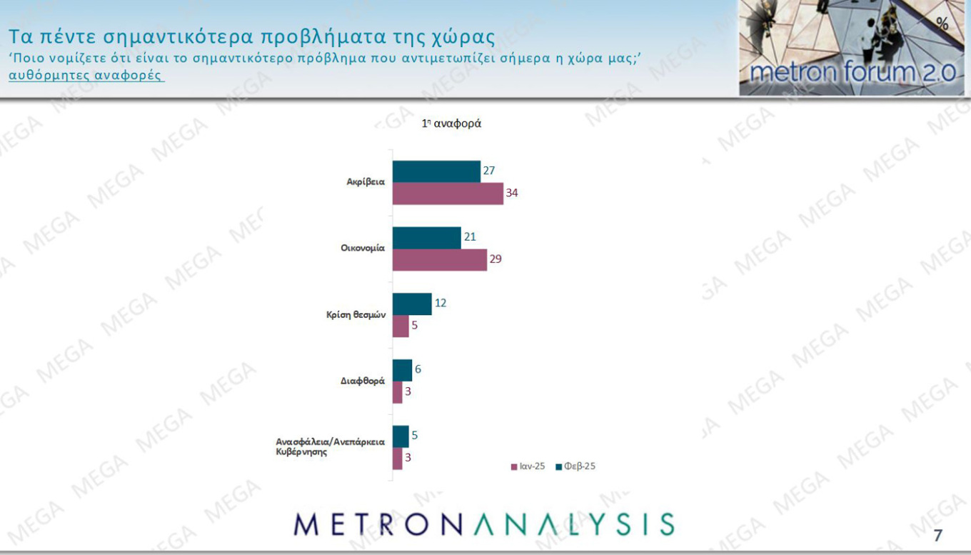 Metron Analysis