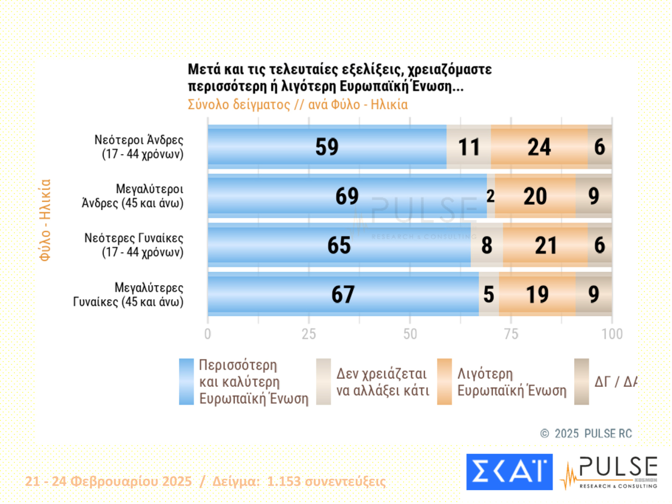 δημοσκόπηση 