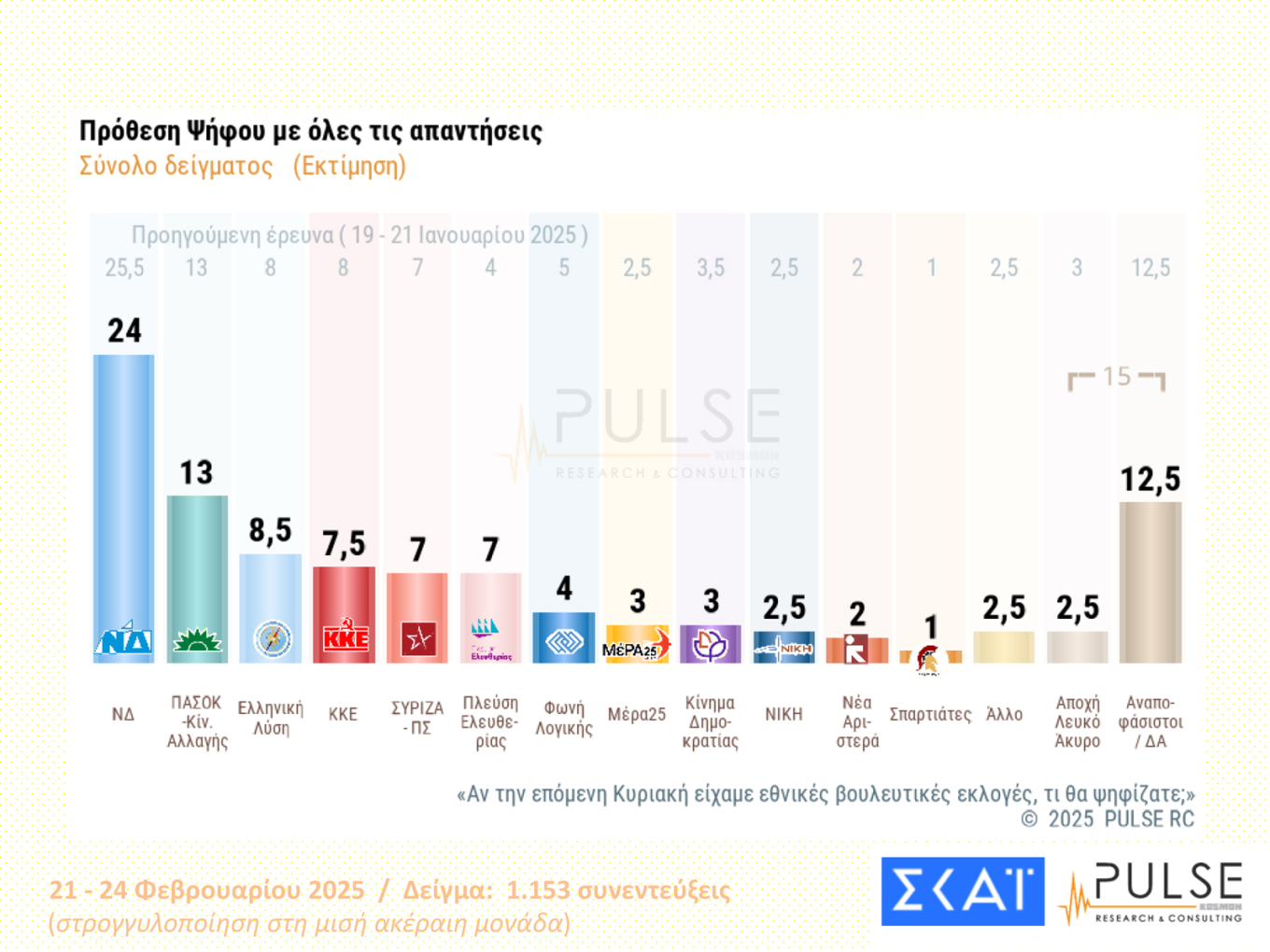 Δημοσκόπηση Pulse