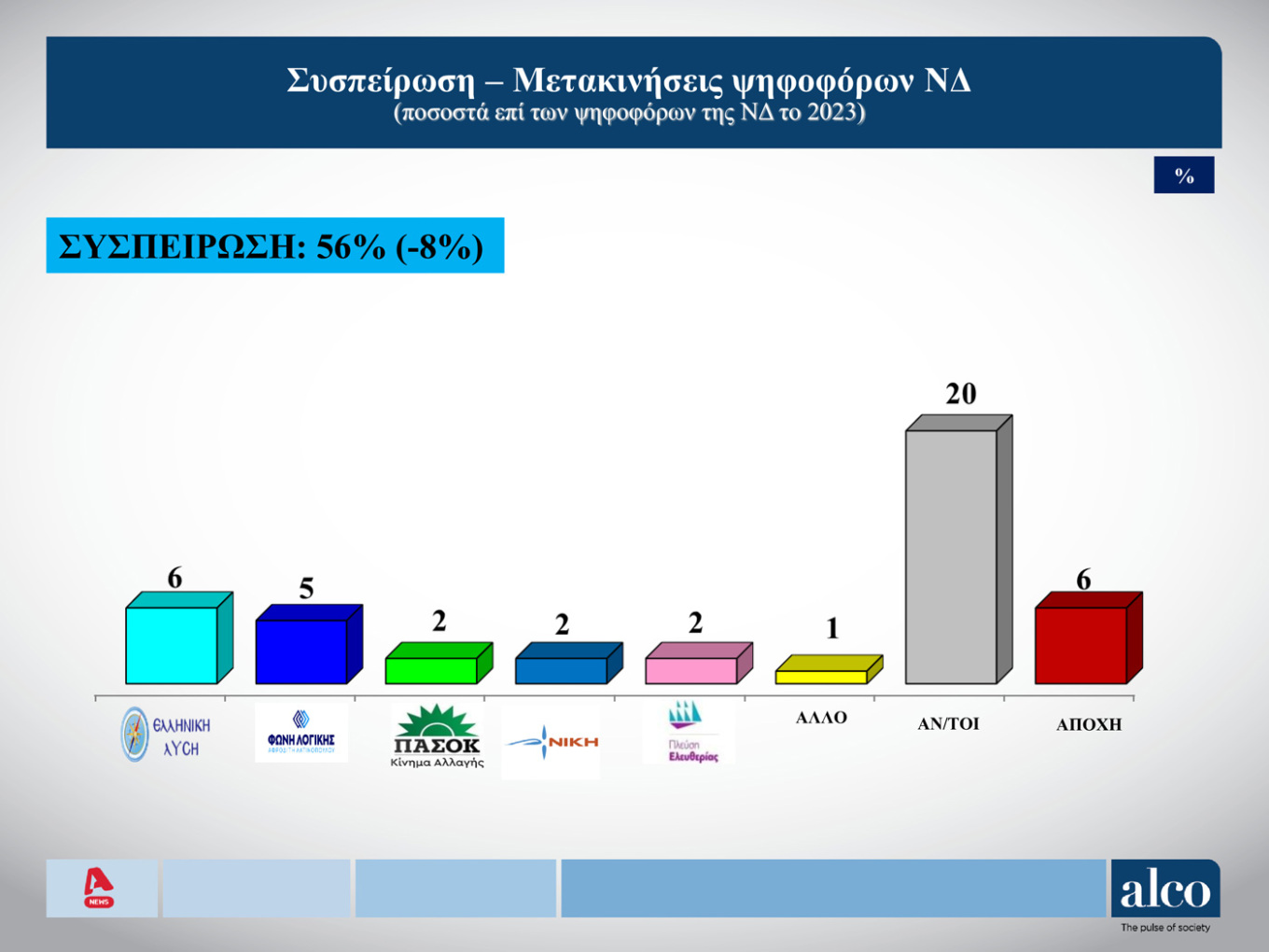 Δημοσκόπηση ALCO