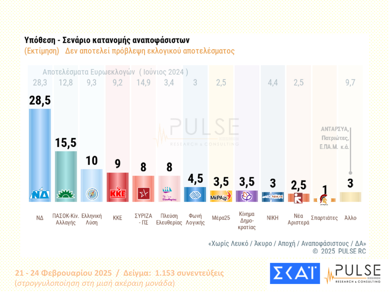 Δημοσκόπηση Pulse