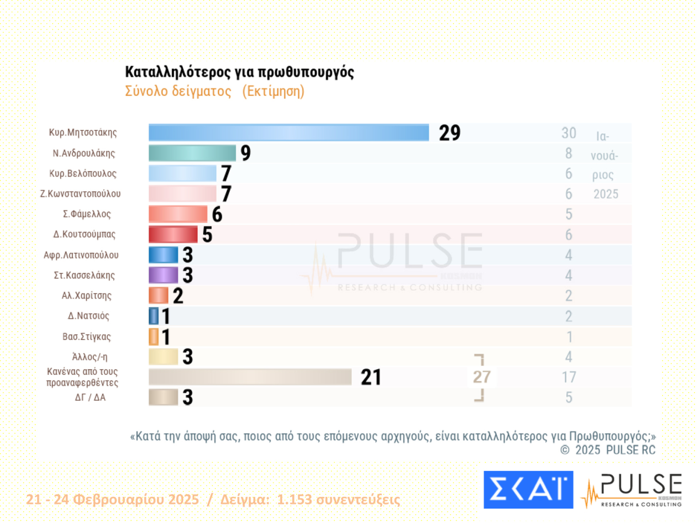 δημοσκόπηση 