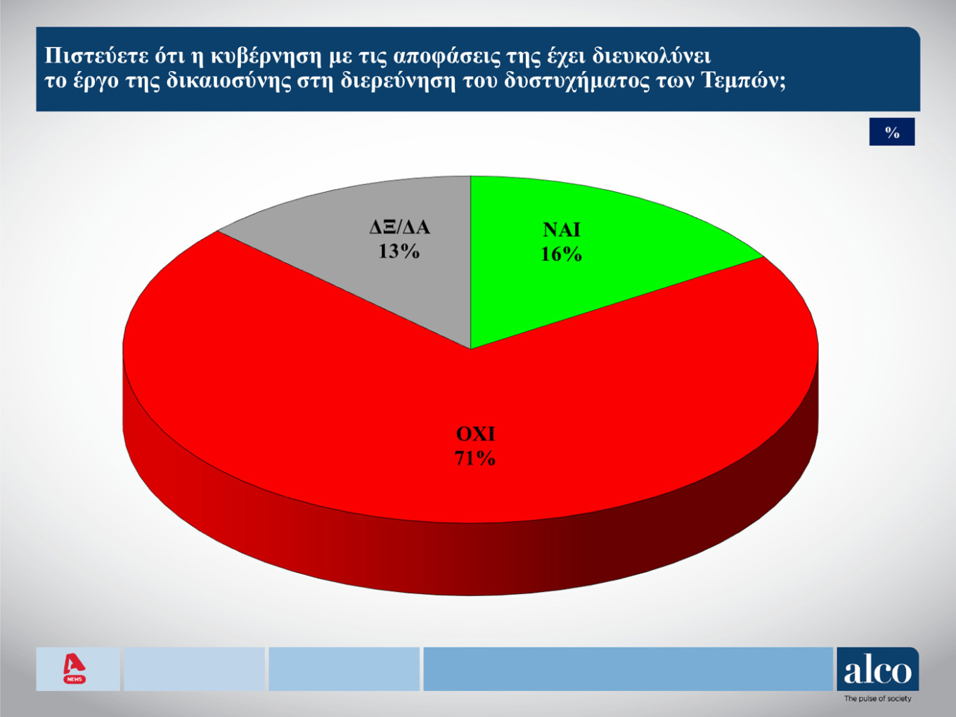 Δημοσκόπηση ALCO