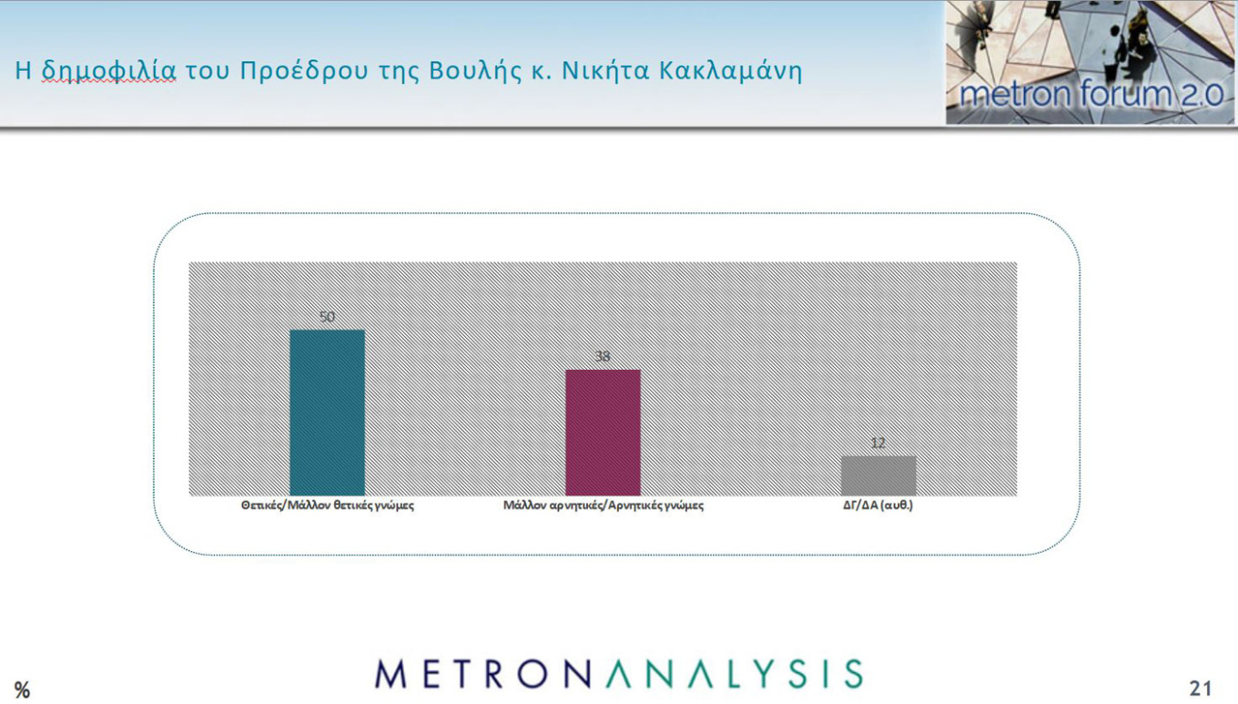 Metron Analysis