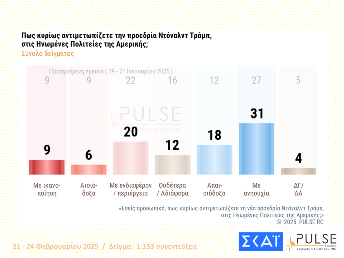 Δημοσκόπηση Pulse