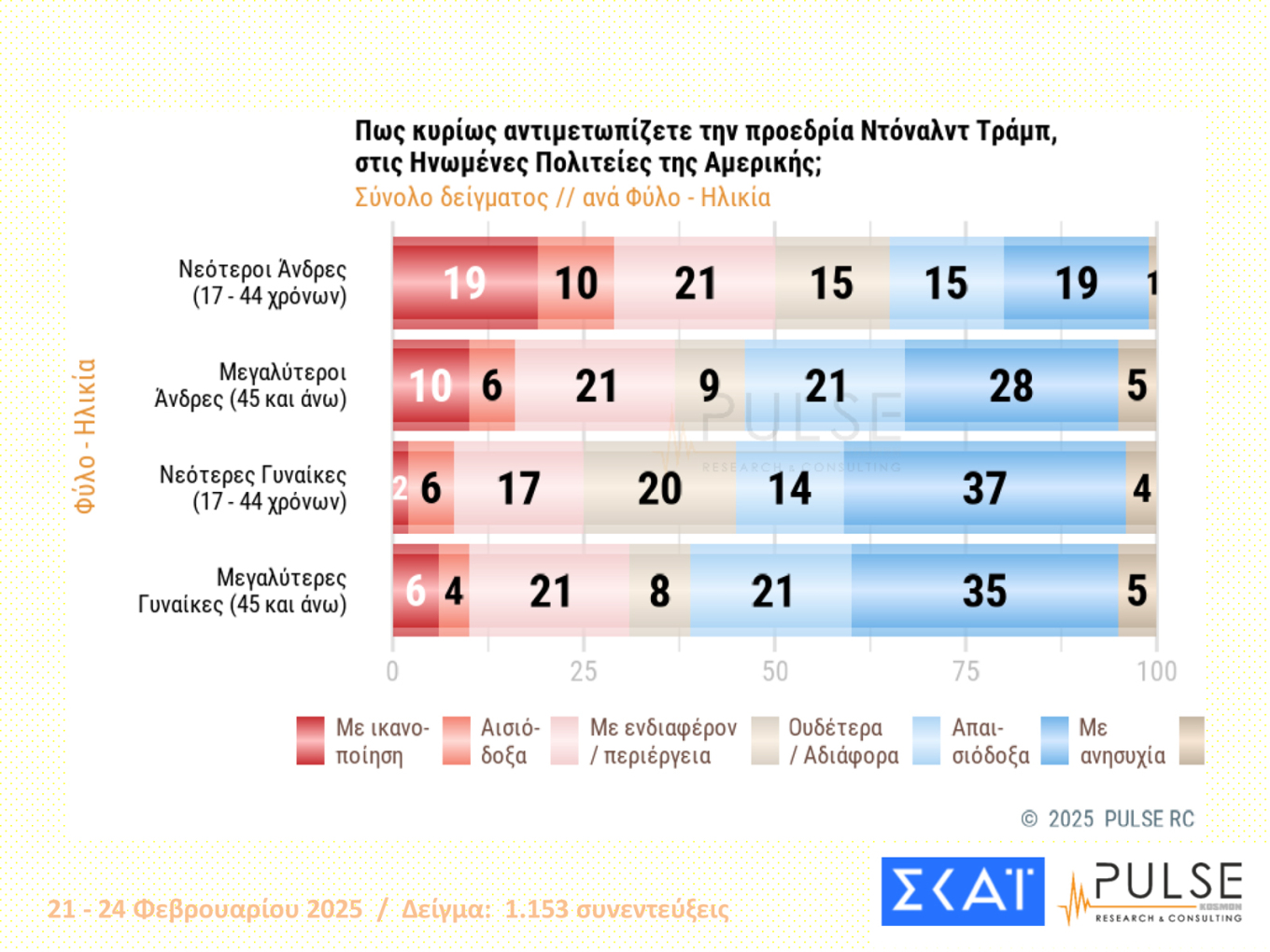 Δημοσκόπηση Pulse