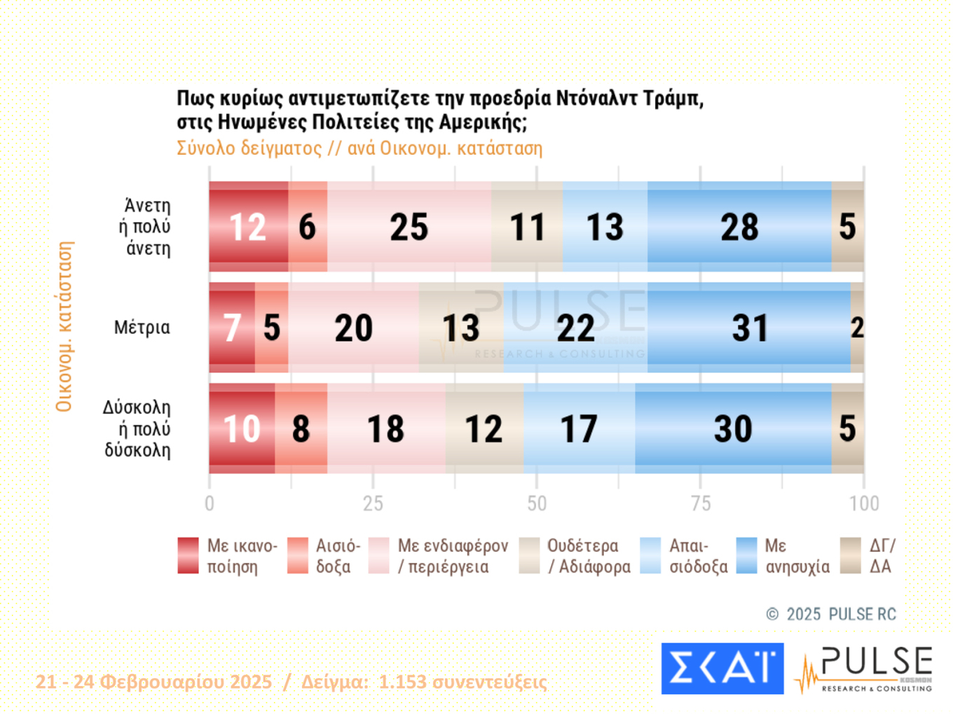 Δημοσκόπηση Pulse