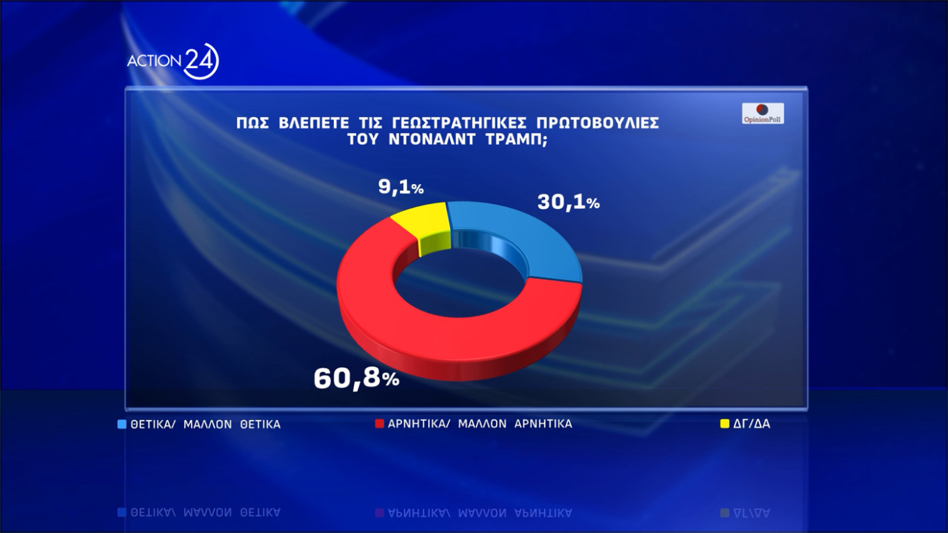 Δημοσκόπηση Opinion Poll