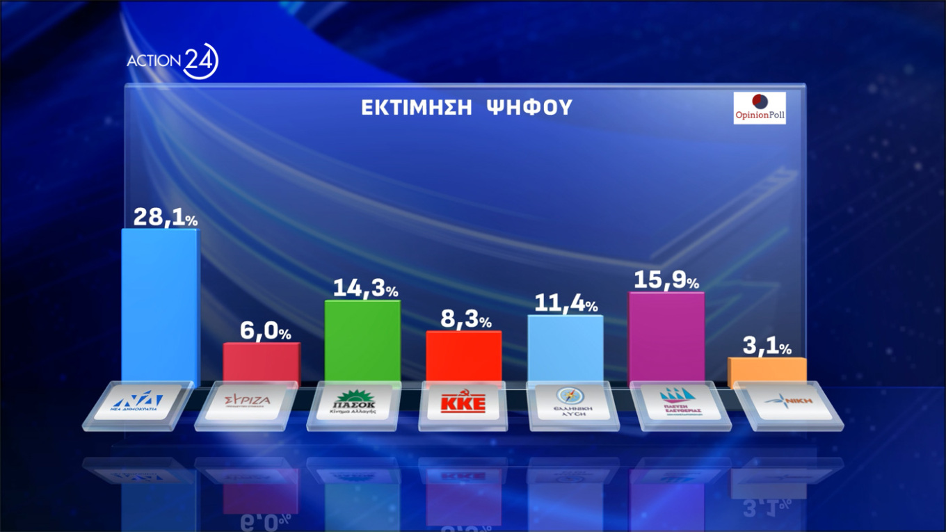 Δημοσκόπηση Opinion Poll