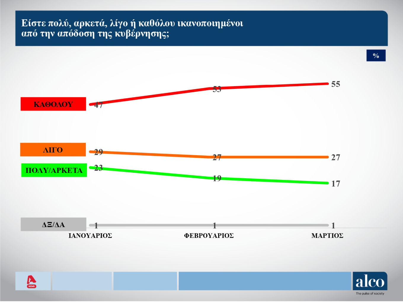 Δημοσκόπηση Alco