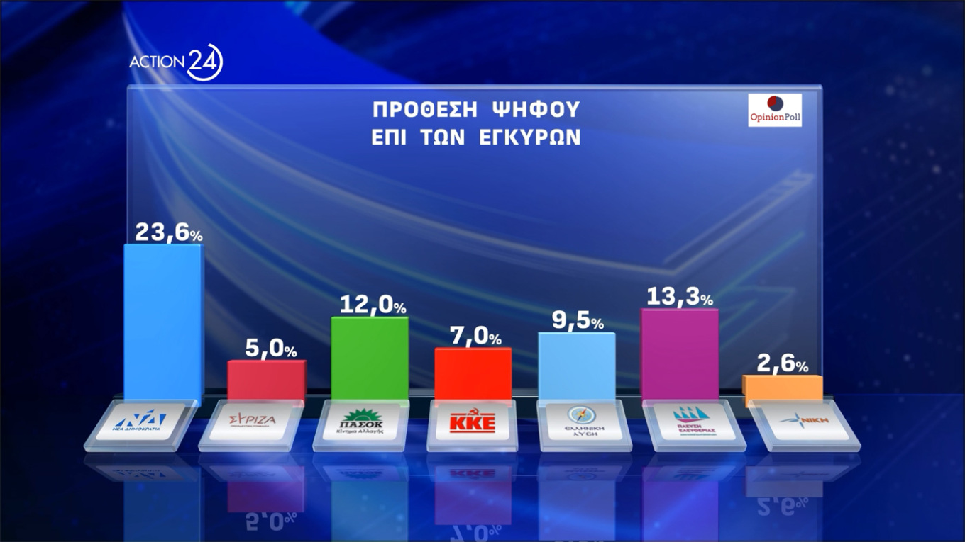 Δημοσκόπηση Opinion Poll