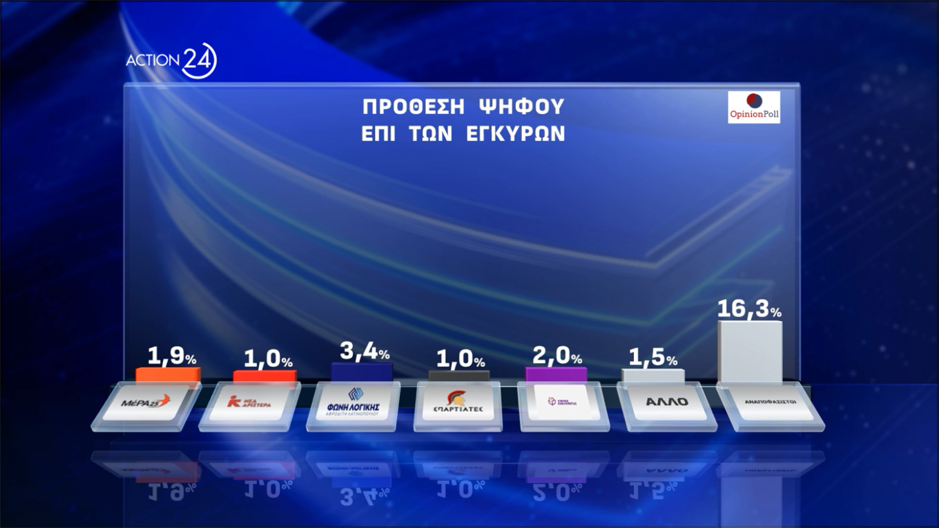 Δημοσκόπηση Opinion Poll