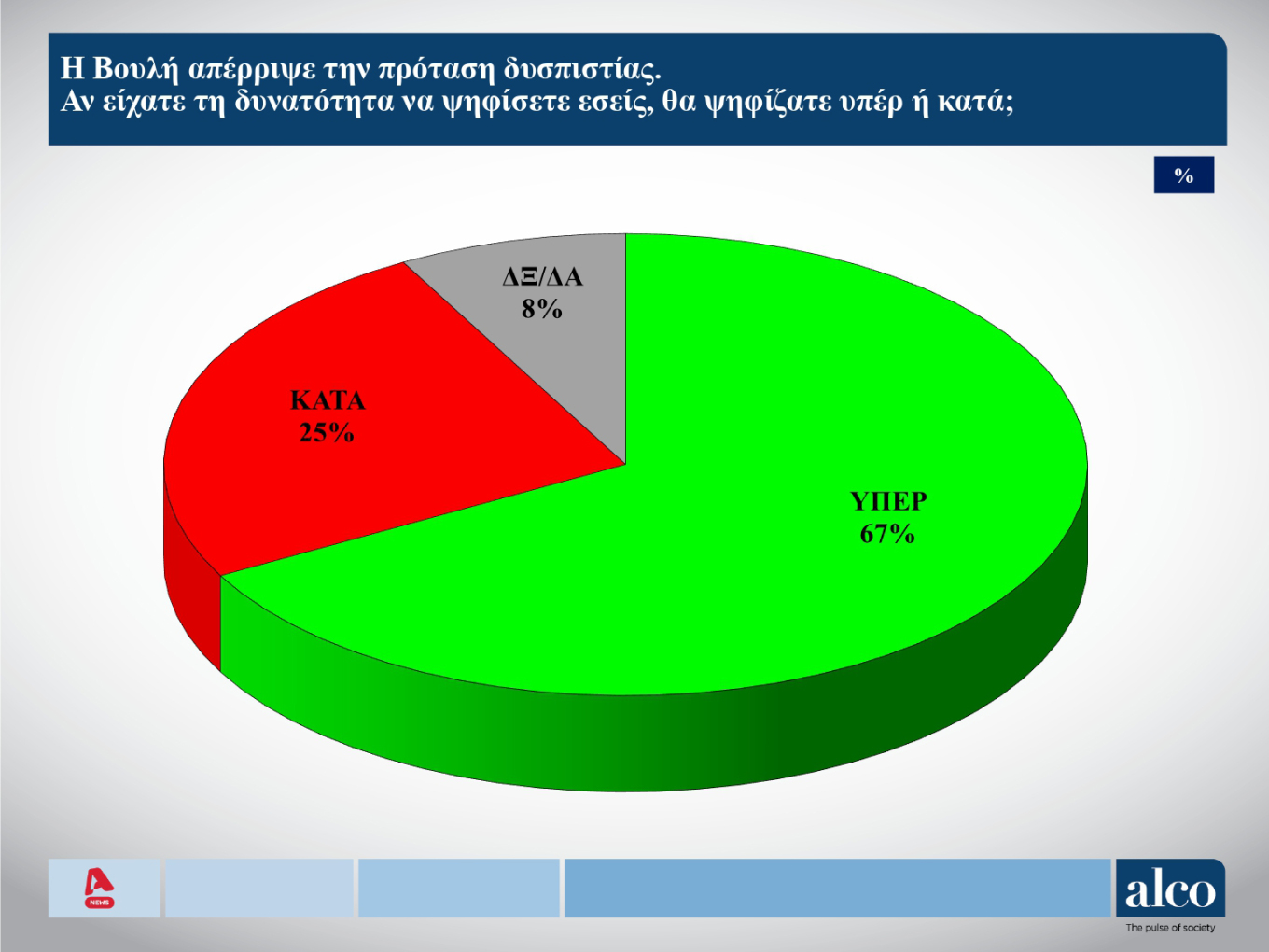 Δημοσκόπηση Alco