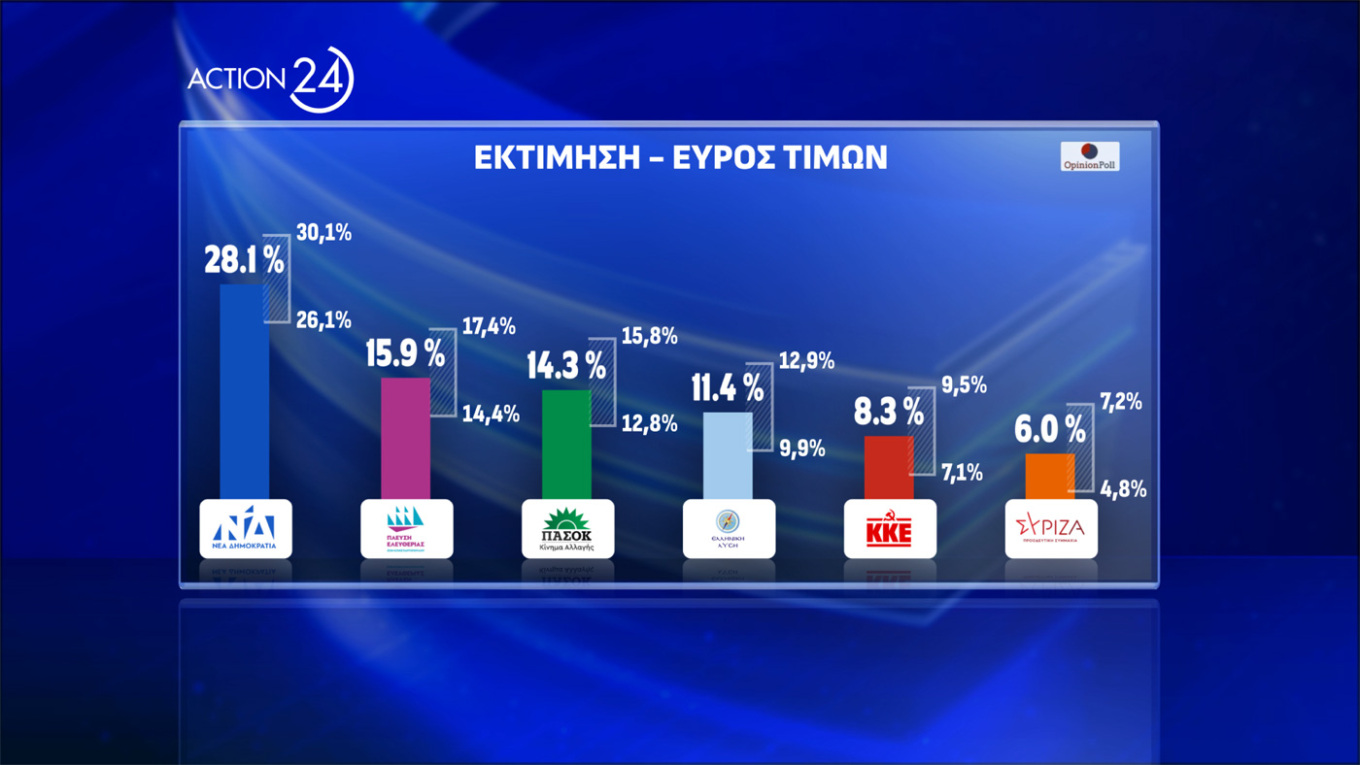 Δημοσκόπηση Opinion Poll