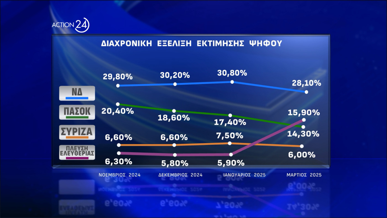 Δημοσκόπηση Opinion Poll