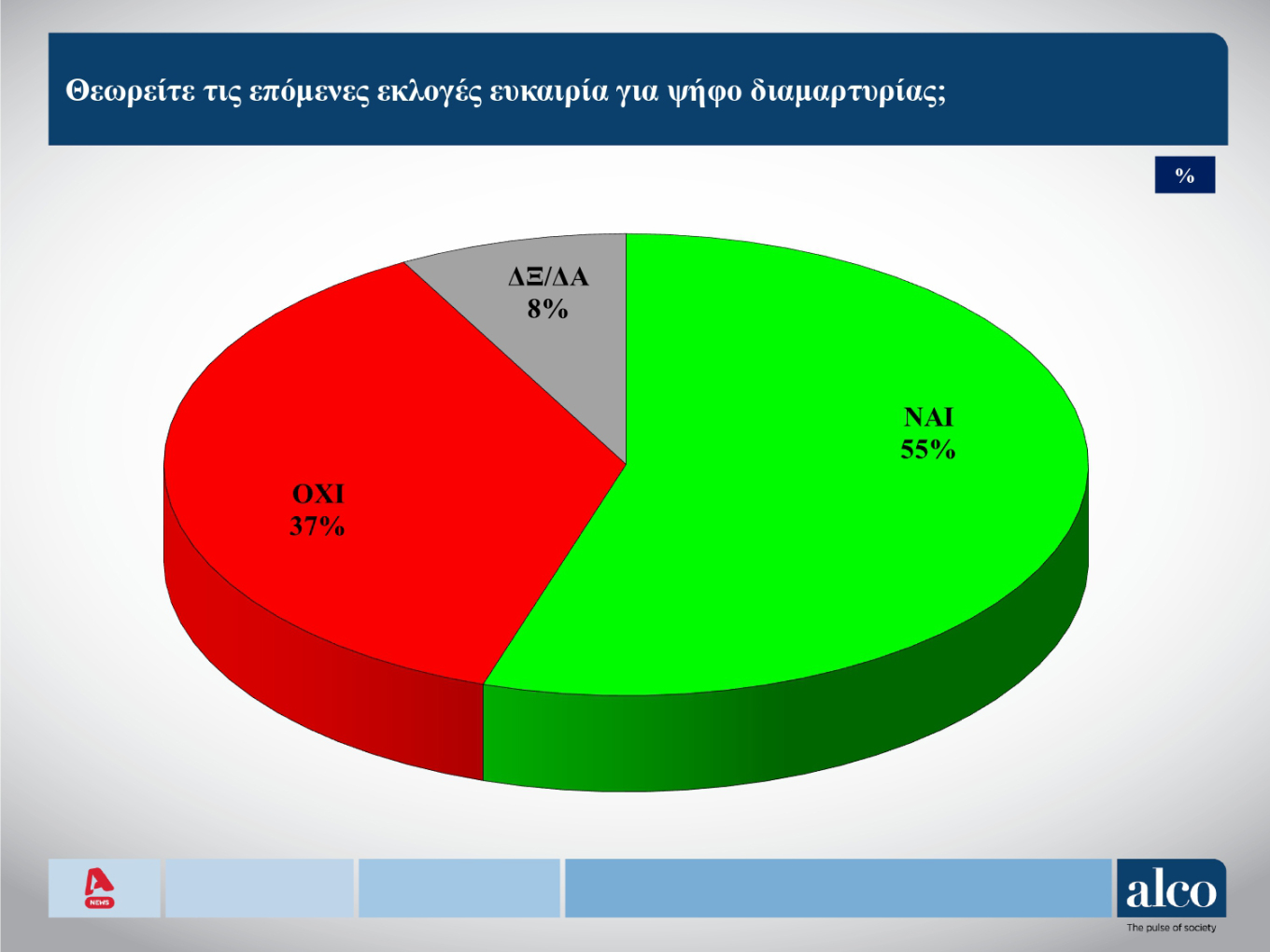 Δημοσκόπηση Alco