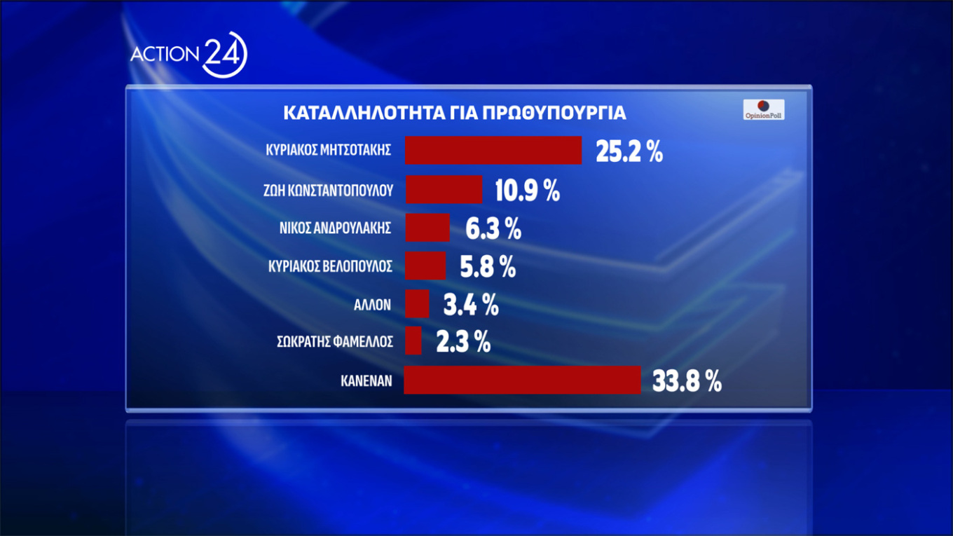 Δημοσκόπηση Opinion Poll