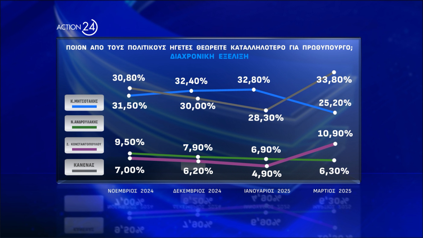 Δημοσκόπηση Opinion Poll