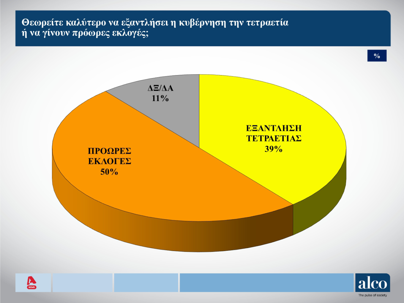 Δημοσκόπηση Alco