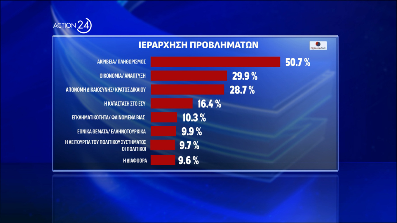 Δημοσκόπηση Opinion Poll