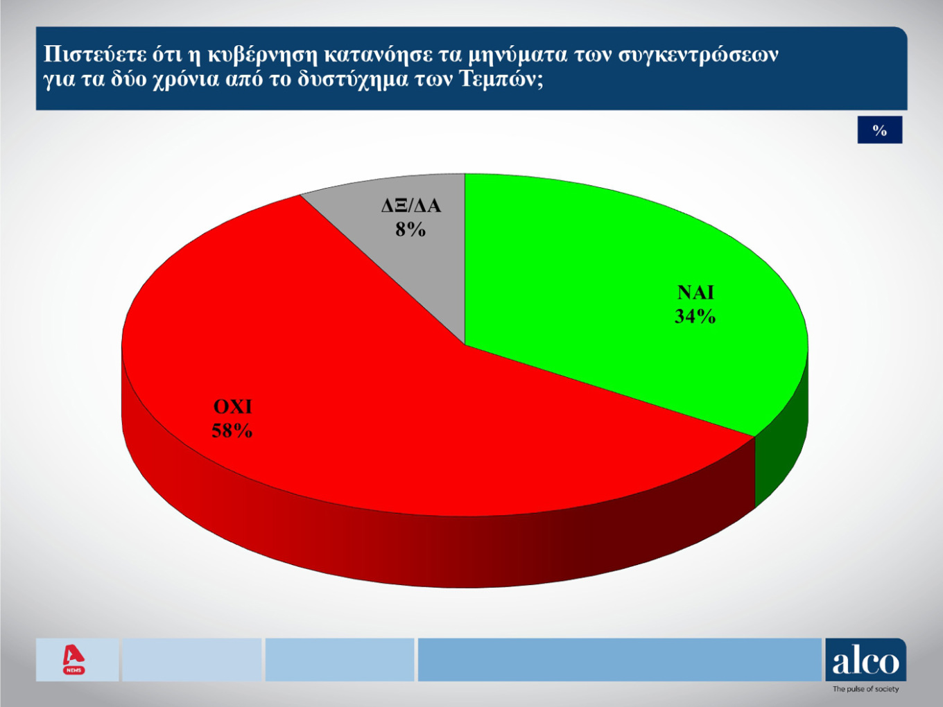 Δημοσκόπηση Alco