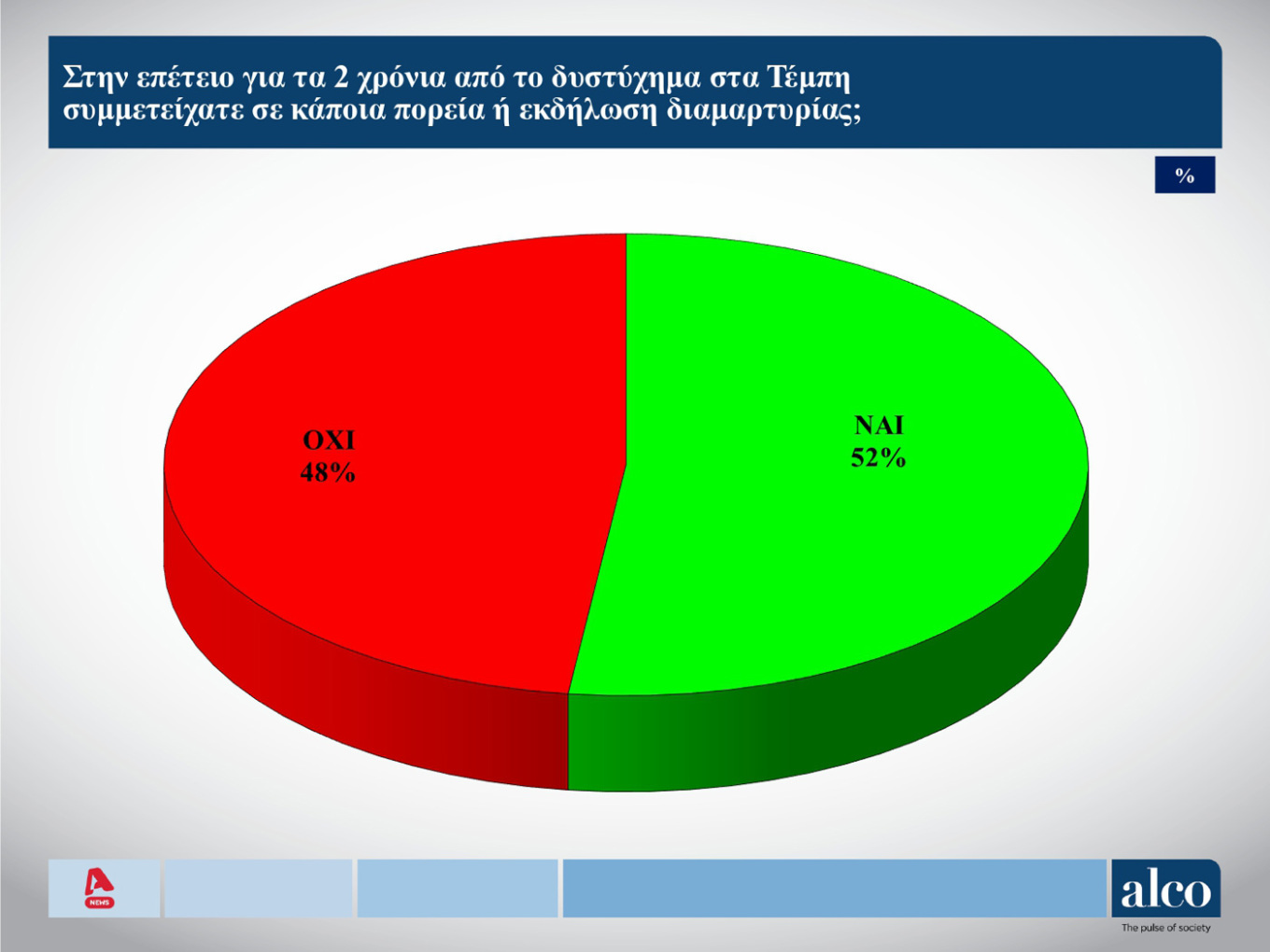 Δημοσκόπηση Alco