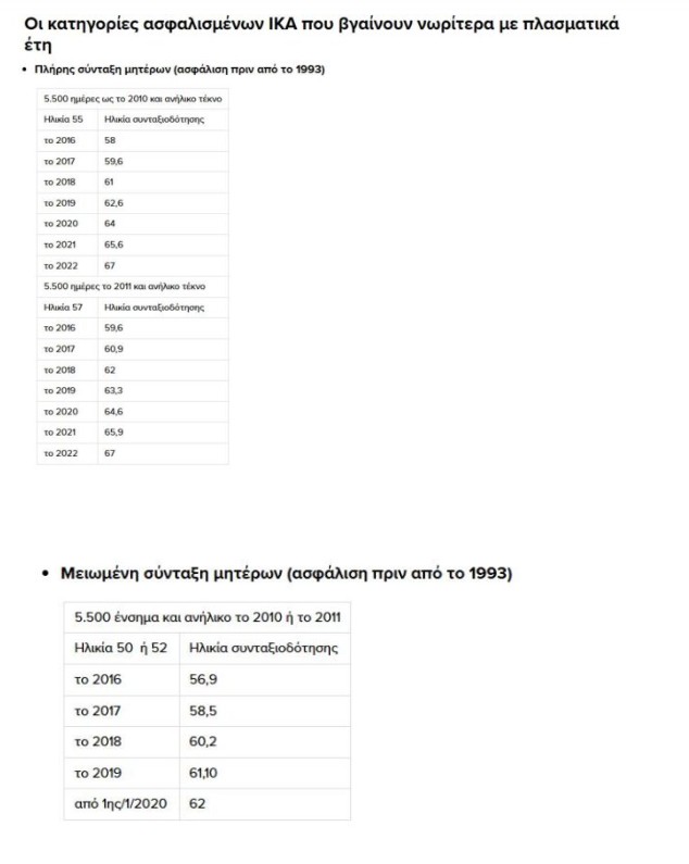 Σύνταξη έως 7 χρόνια νωρίτερα με πλασματικά έτη